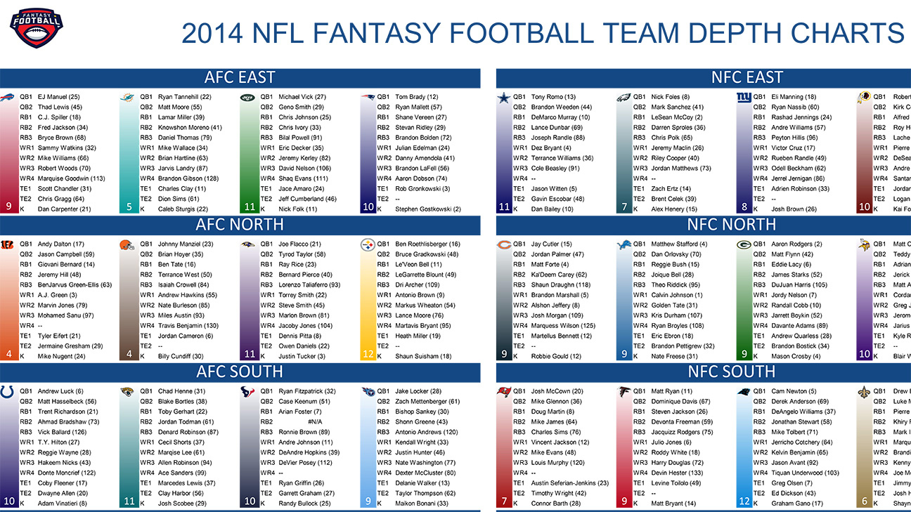 2014 Fantasy Football Cheat Sheets - Espn regarding Fantasy Football Cheat Sheet Printable