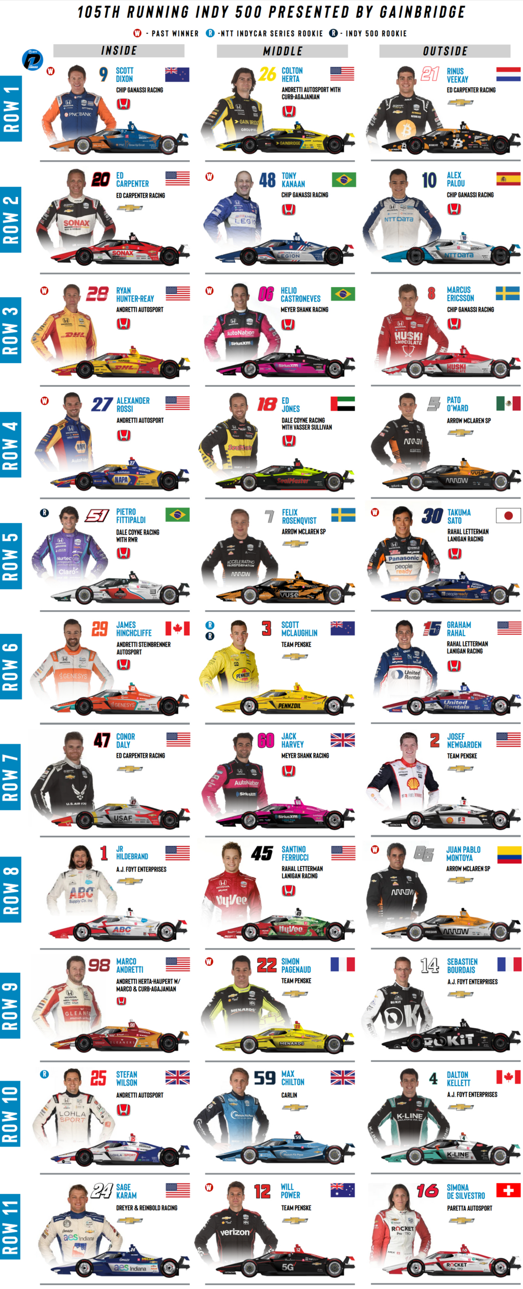 2021 Indy 500 Starting Grid throughout Indy 500 Printable Starting Grid
