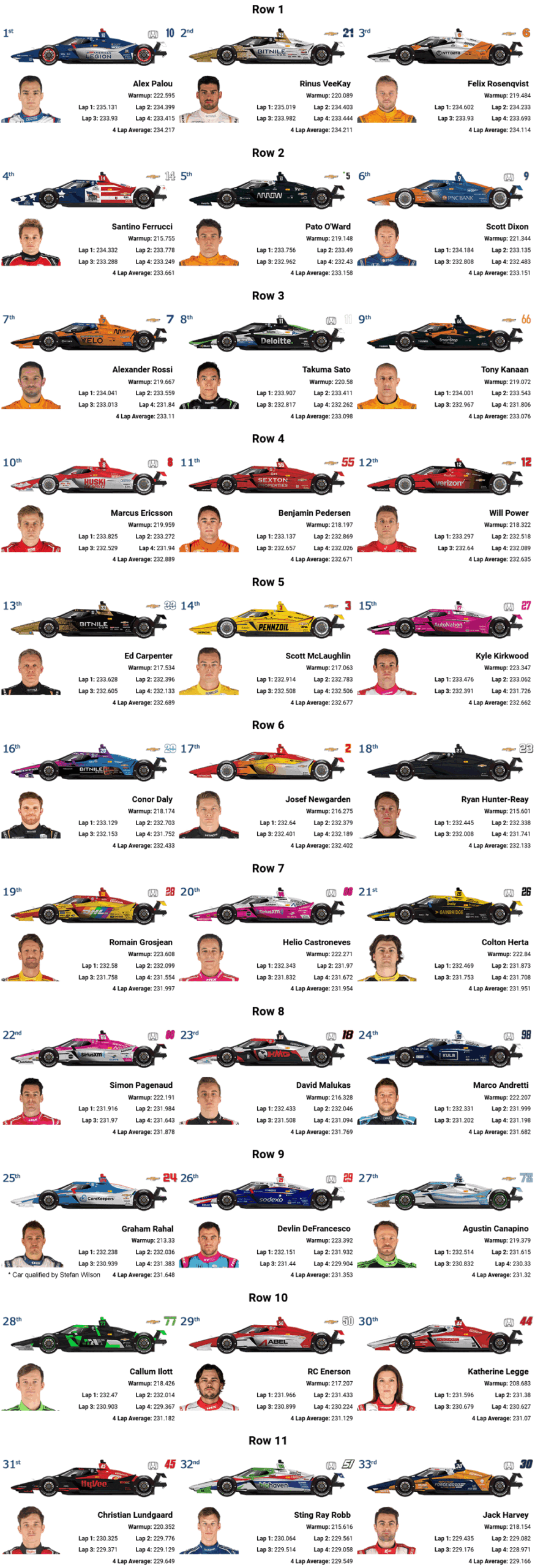 2023 Indy 500 Starting Grid Graphic regarding Indy 500 Printable Starting Grid