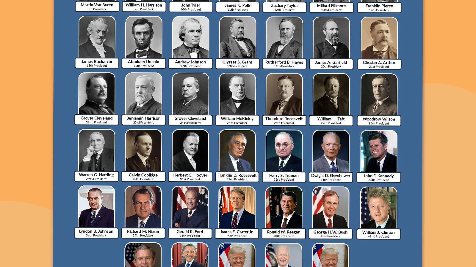2025 U.s. Presidents Chart (Free Printable Poster And Handout) inside Printable List Of Presidents In Order