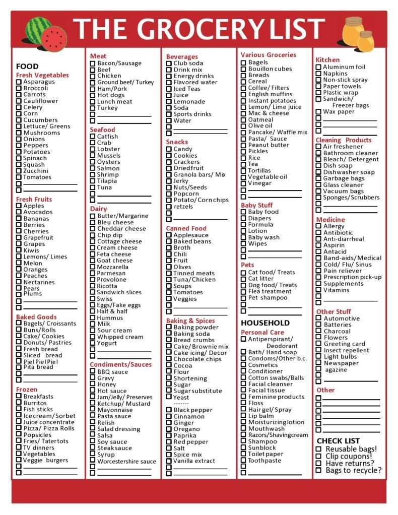 40 Best Master Grocery List Templates [Printable] ᐅ Templatelab regarding Printable Master Grocery List