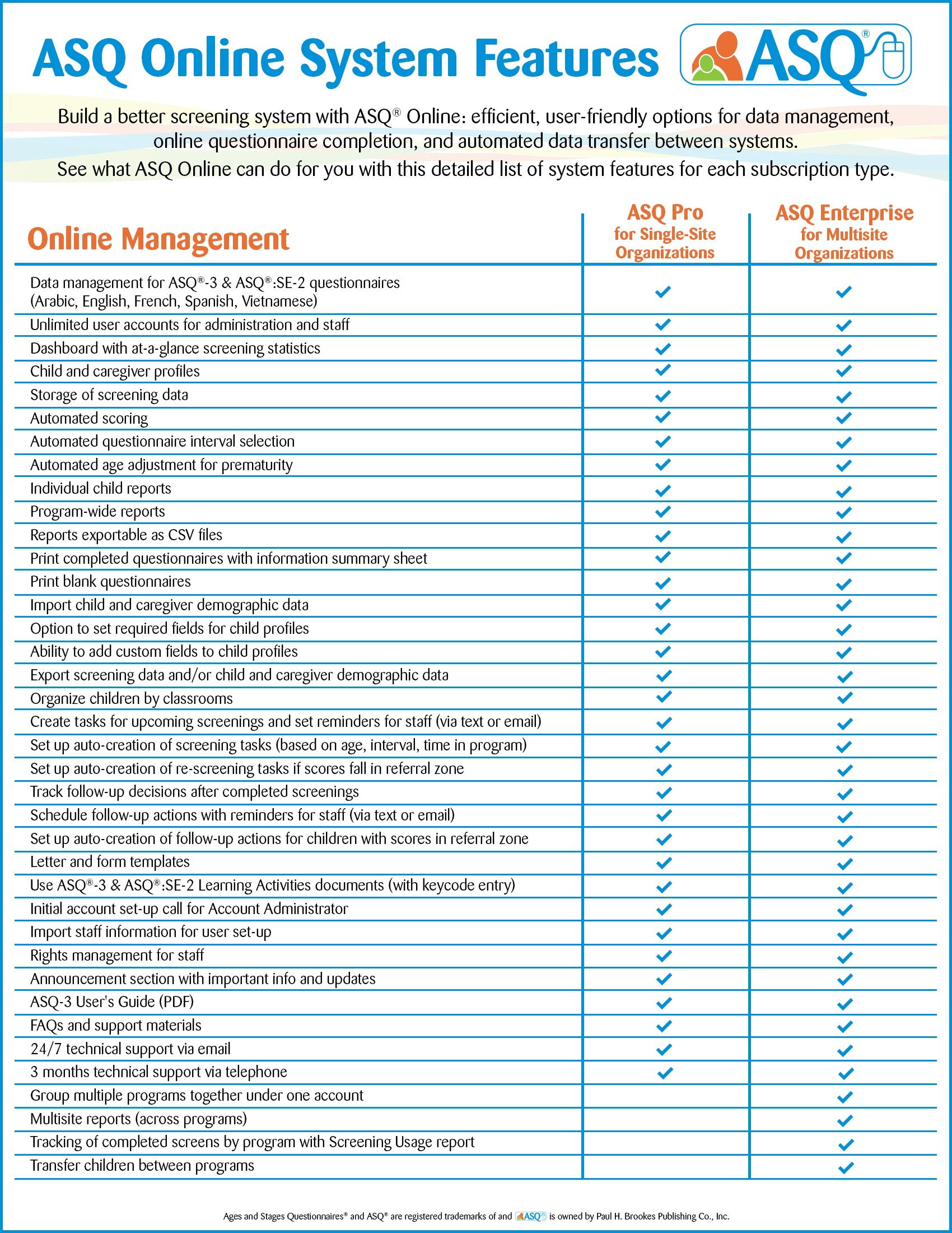Asq Online System Features - Ages And Stages intended for Ages and Stages Questionnaire Printable