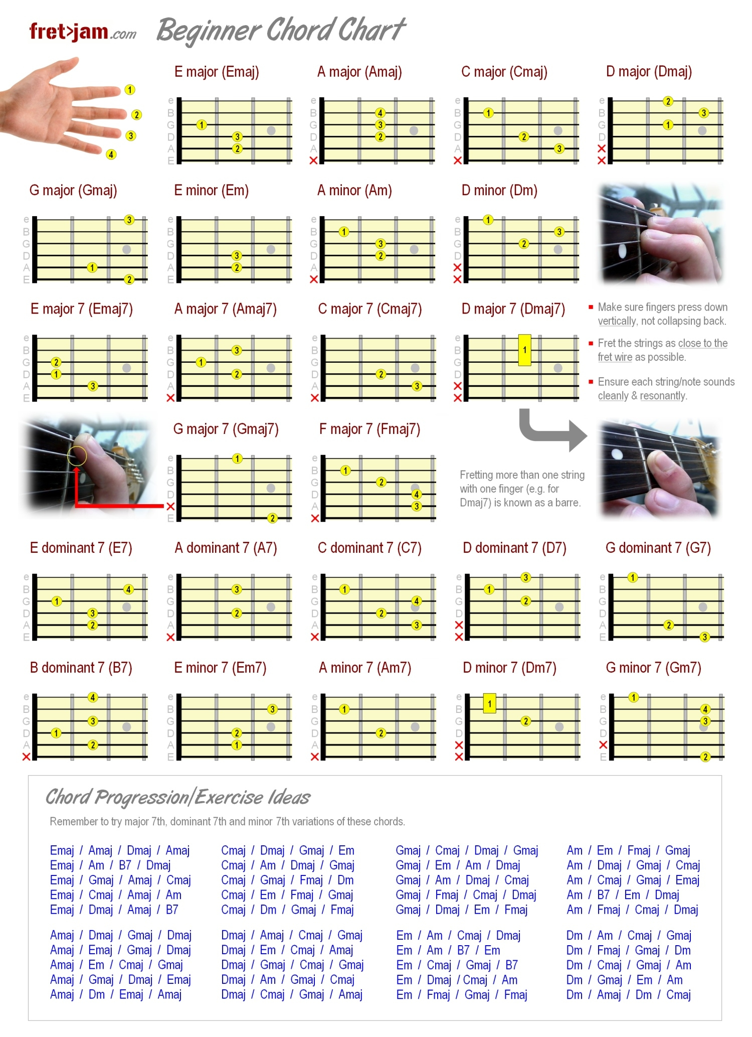 Beginner Guitar Chord Chart - Major, Minor & 7Th Chords pertaining to Free Printable Guitar Chord Chart with Fingers