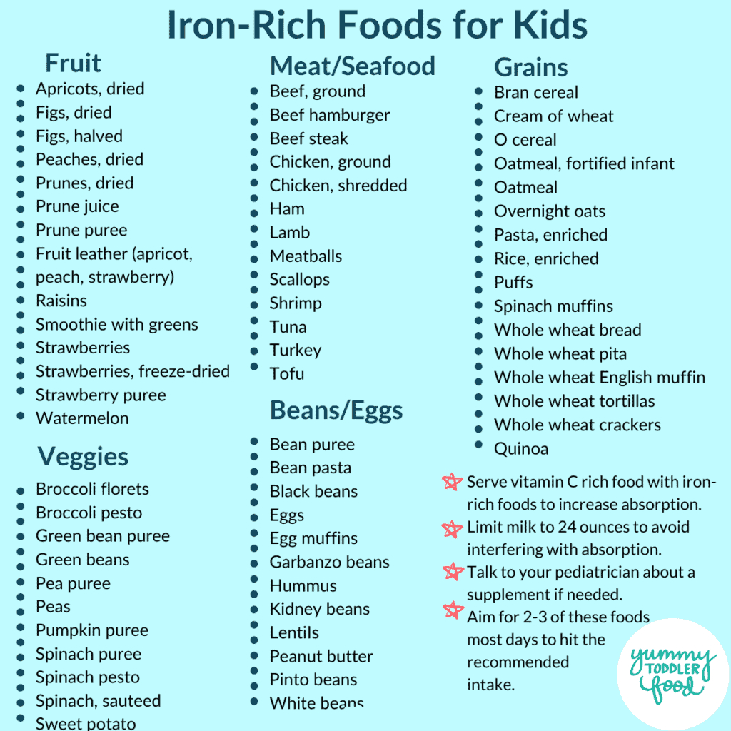 Best Iron-Rich Foods For Babies, Toddlers & Kids (+50 Recipes!) intended for Iron Rich Foods List Printable