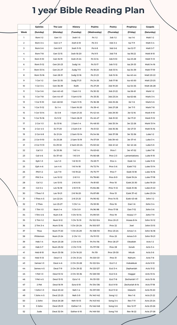 Bible Reading Plans - 10 Free Pdf Printables | Printablee with Yearly Bible Reading Plan Printable