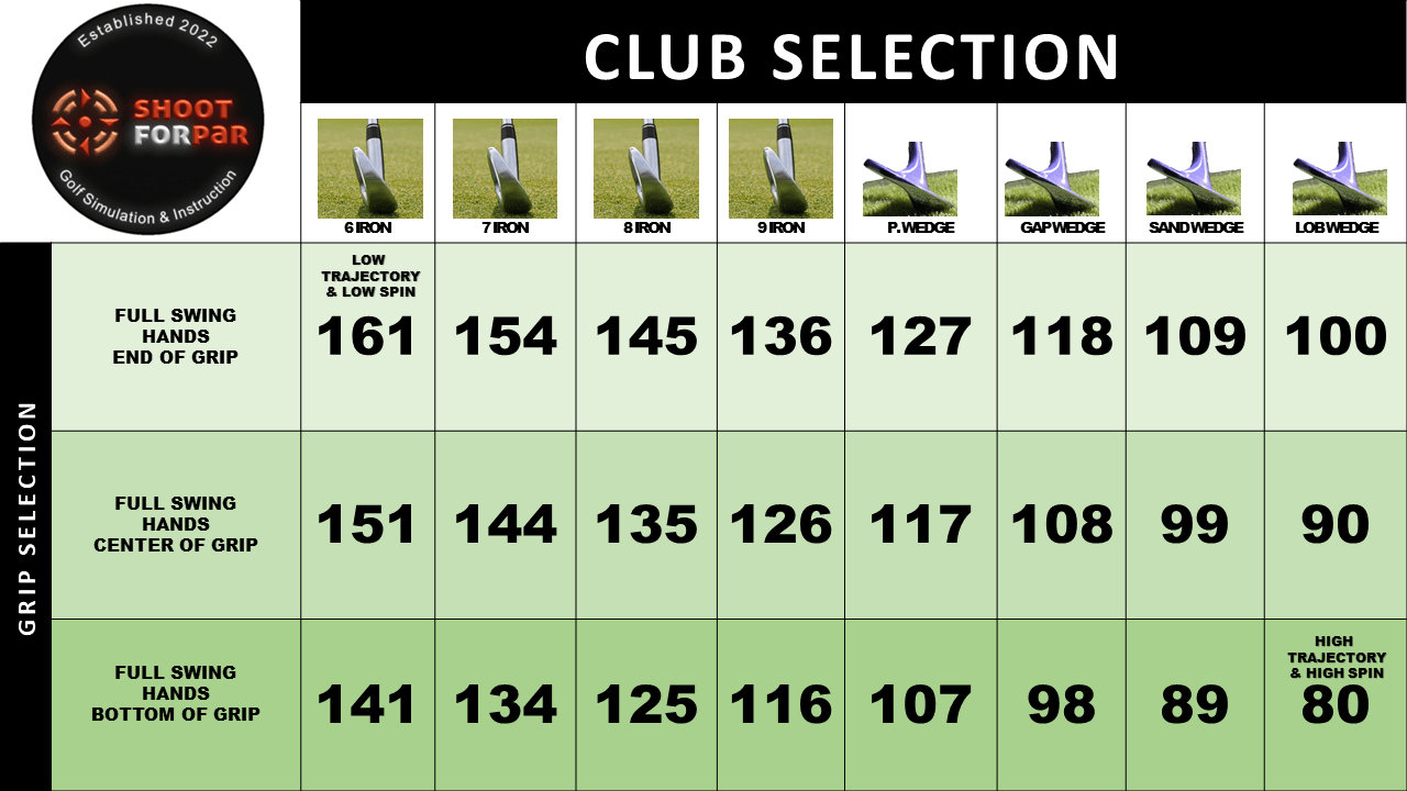 Change Your Grip Placement For Dialed Yardages Advice Blog #18 inside Printable Golf Ball Position Chart