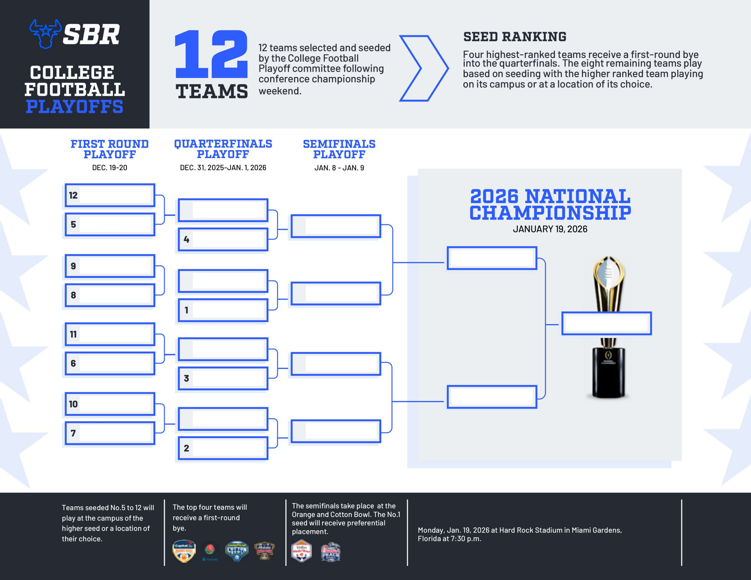 College Football Playoff Bracket 2025-26: Free, Printable 12-Team pertaining to College Football Playoff Bracket Printable