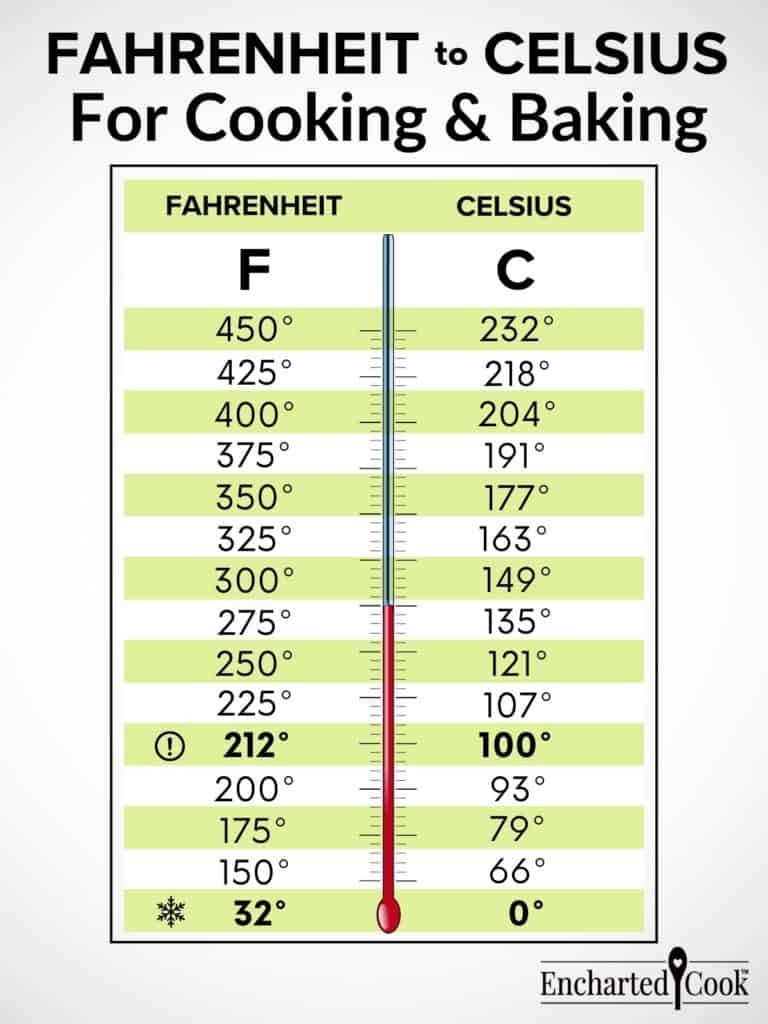 Convert Fahrenheit To Celsius For Cooking And Baking – Encharted Cook regarding Fahrenheit To Celsius Printable Chart