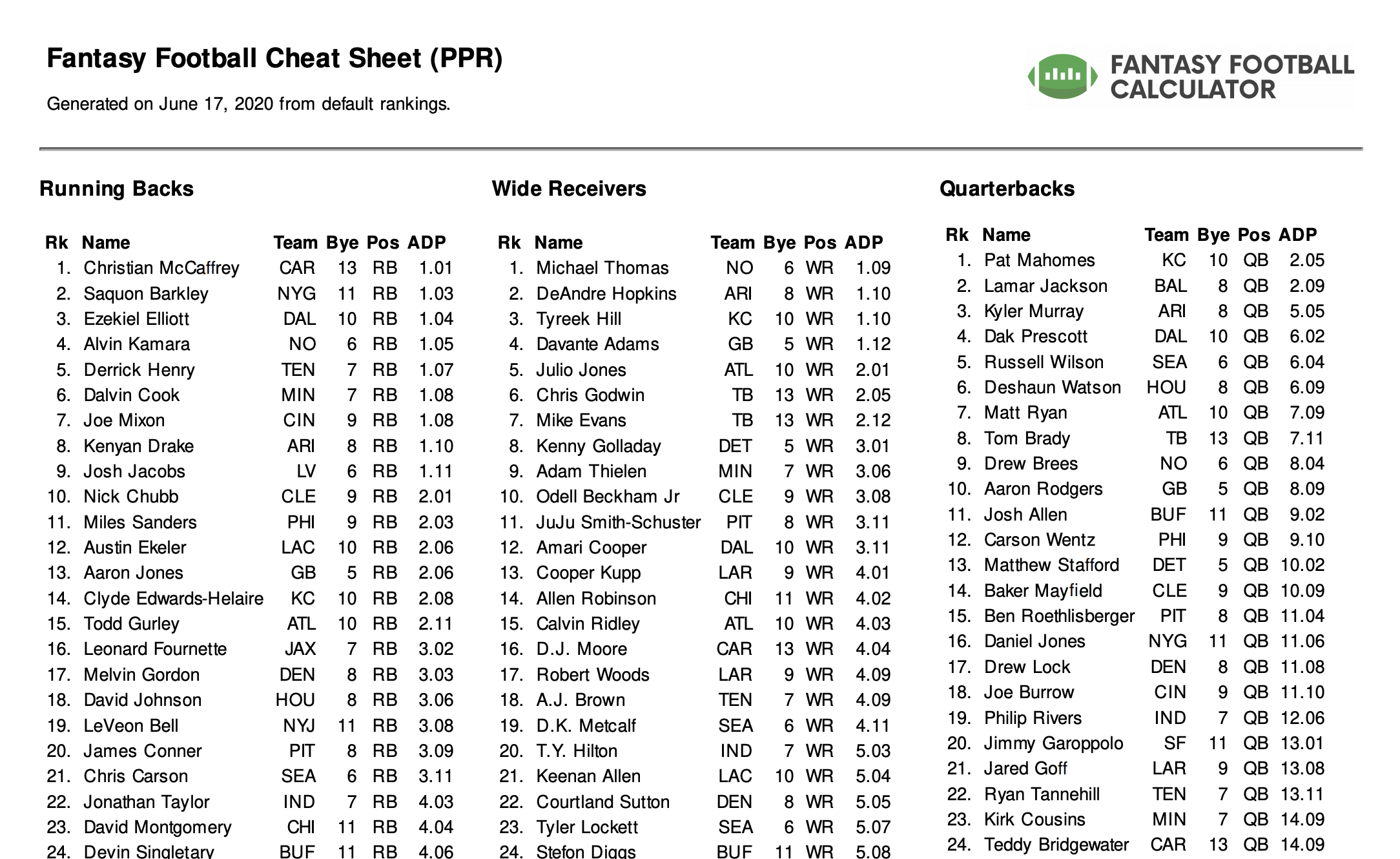 Espn Fantasy Football Top 300 Cheat Sheet inside Espn Printable Fantasy Football Rankings