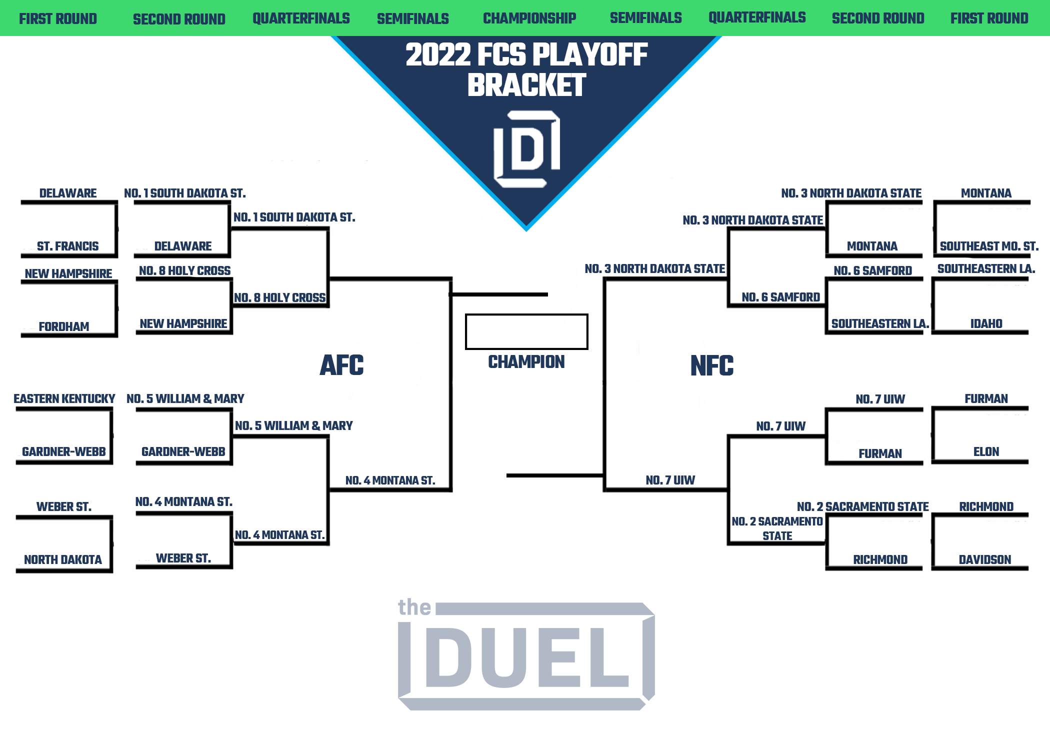 Fcs College Football Championship 2022 Printable Bracket | Fanduel with College Football Playoff Bracket Printable