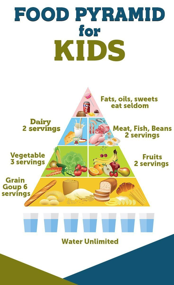 Food Pyramid For Kids in Printable Food Pyramid For Preschoolers
