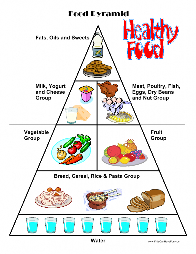 Food Worksheets, Cut & Paste Activities, Food Pyramid throughout Printable Food Pyramid For Preschoolers