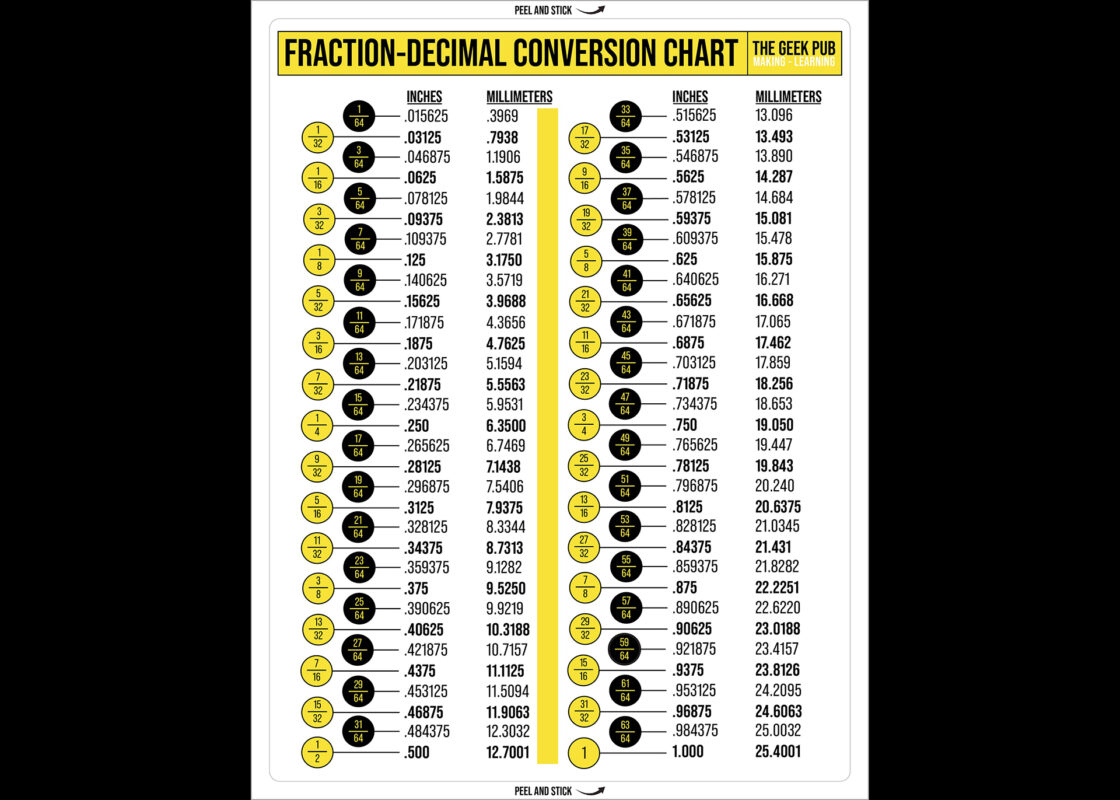 Fraction To Decimal Conversion Chart - The Geek Pub throughout Printable Fraction to Decimal Chart