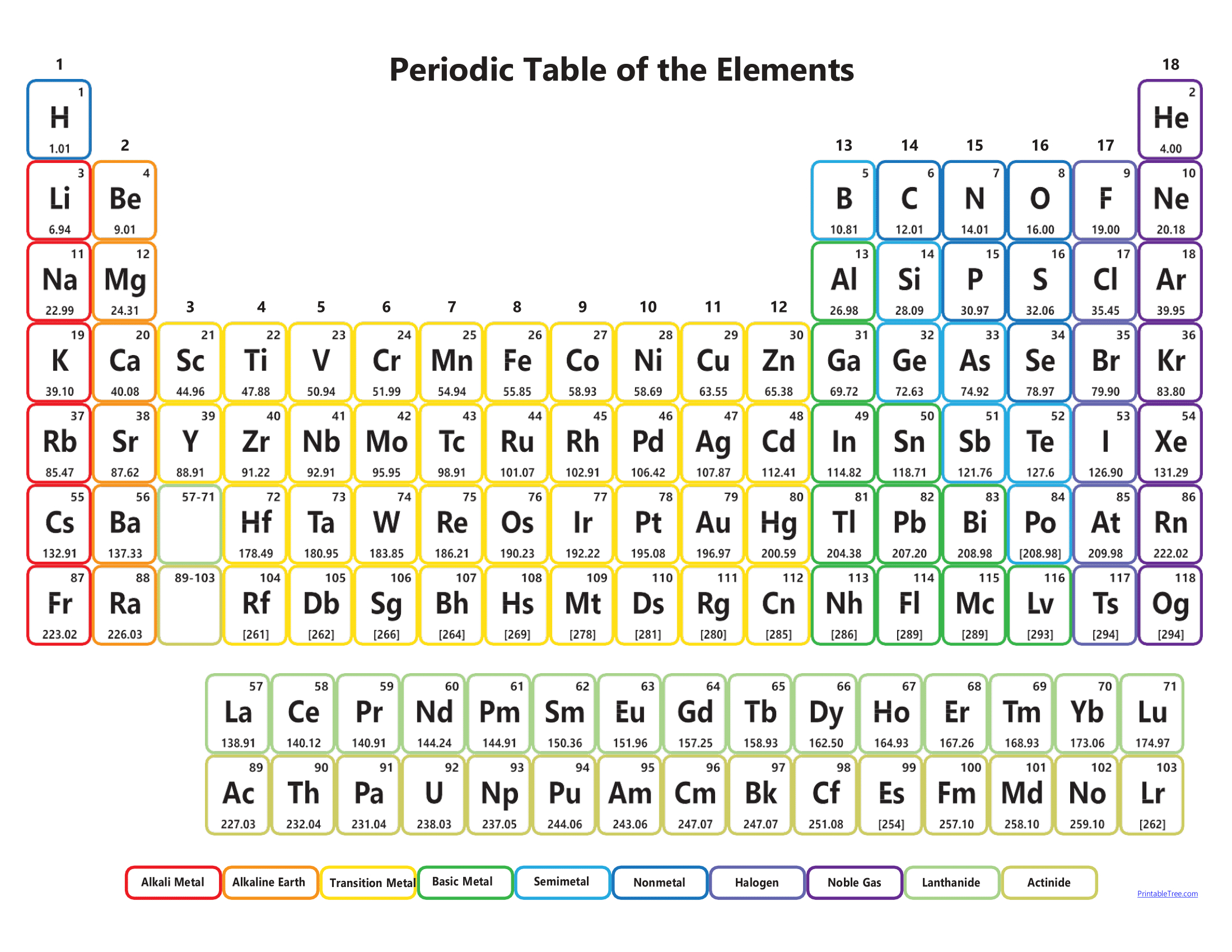 Free Download Printable Periodic Tables (Pdf And Png) Templates with regard to Free Printable Periodic Table Of Elements