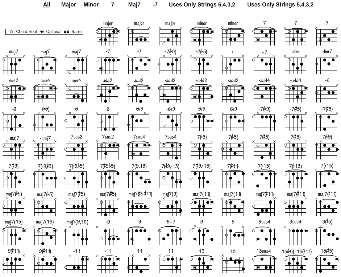 Free Guitar Chord Chart For Any Aspiring Guitarist pertaining to Free Printable Guitar Chord Chart With Fingers