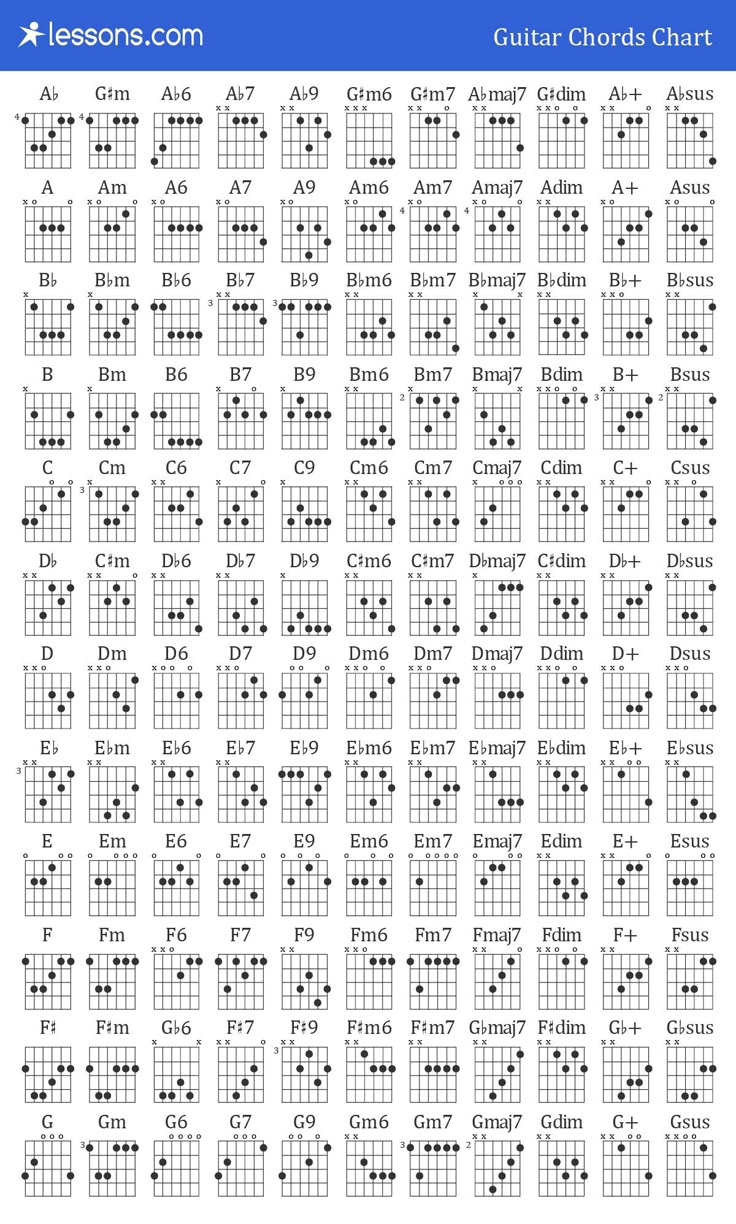 Guitar Chord Chart for Free Printable Guitar Chord Chart with Fingers