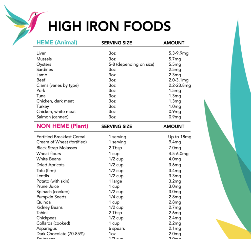 High Iron Food List Unbranded for Printable List Of Foods High In Iron