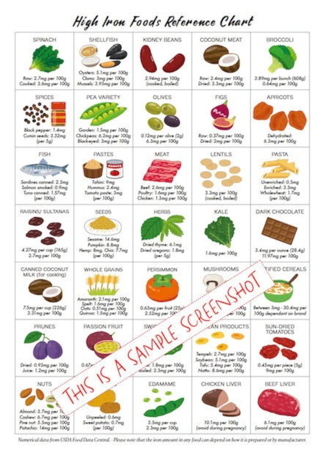 High Iron Foods Reference Chart: Printable Nutrition Guide intended for Printable List of Foods High in Iron