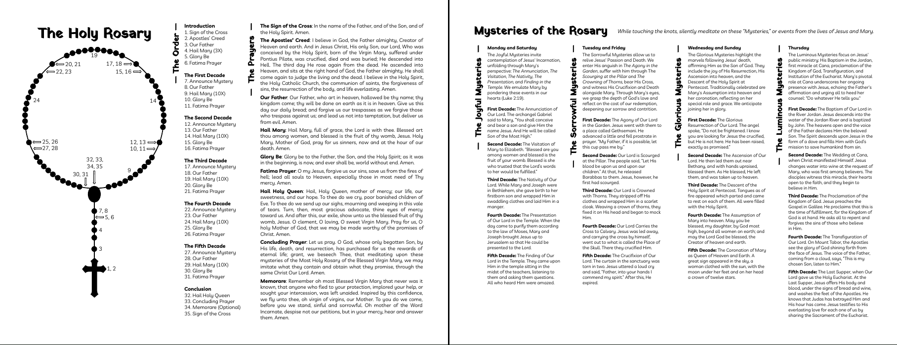 I Made A Concise Handout For Praying The Rosary : R/Catholicism for Printable How To Pray The Rosary