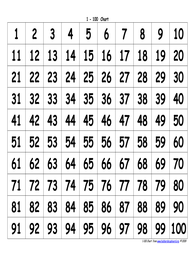 Large Printable Numbers 1 100 Pdf - Fill Online, Printable pertaining to Printable Counting Chart 1-100