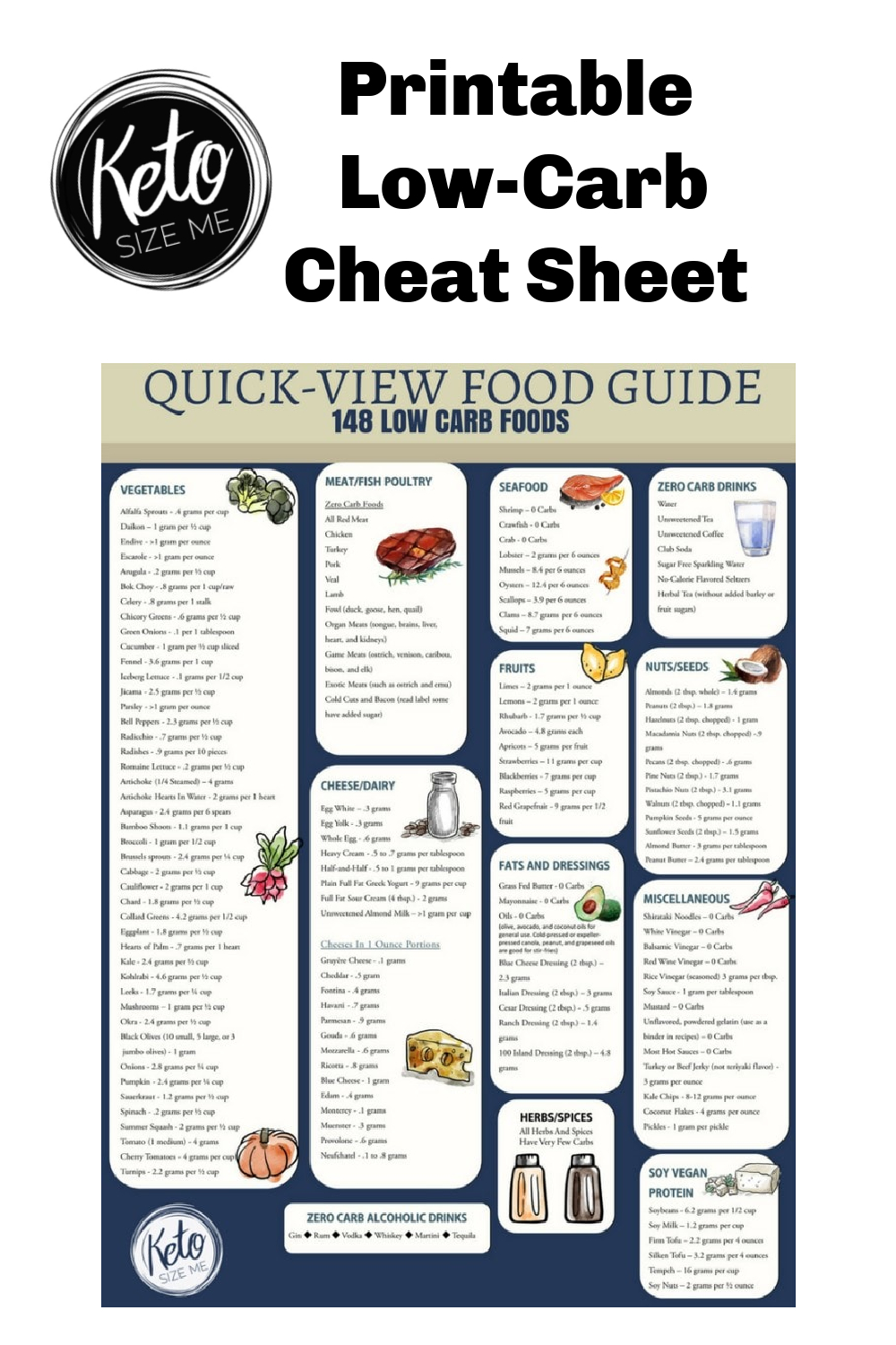 Low Carb Food List Printable - Carb Chart | Keto Size Me regarding Printable Keto Diet Food List