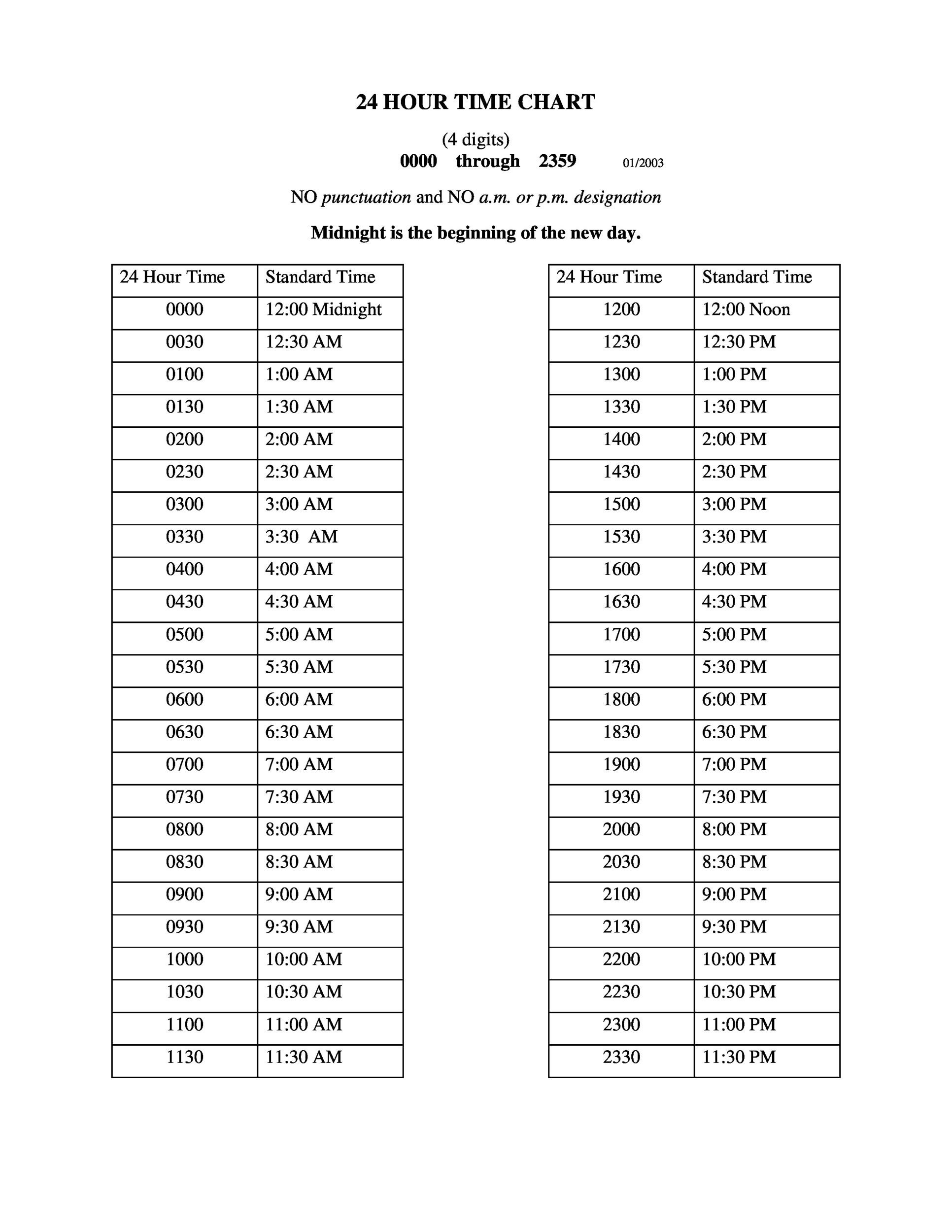 Minutes Military Time Conversion Table For Payroll Military Time within Printable Military Time Conversion Table