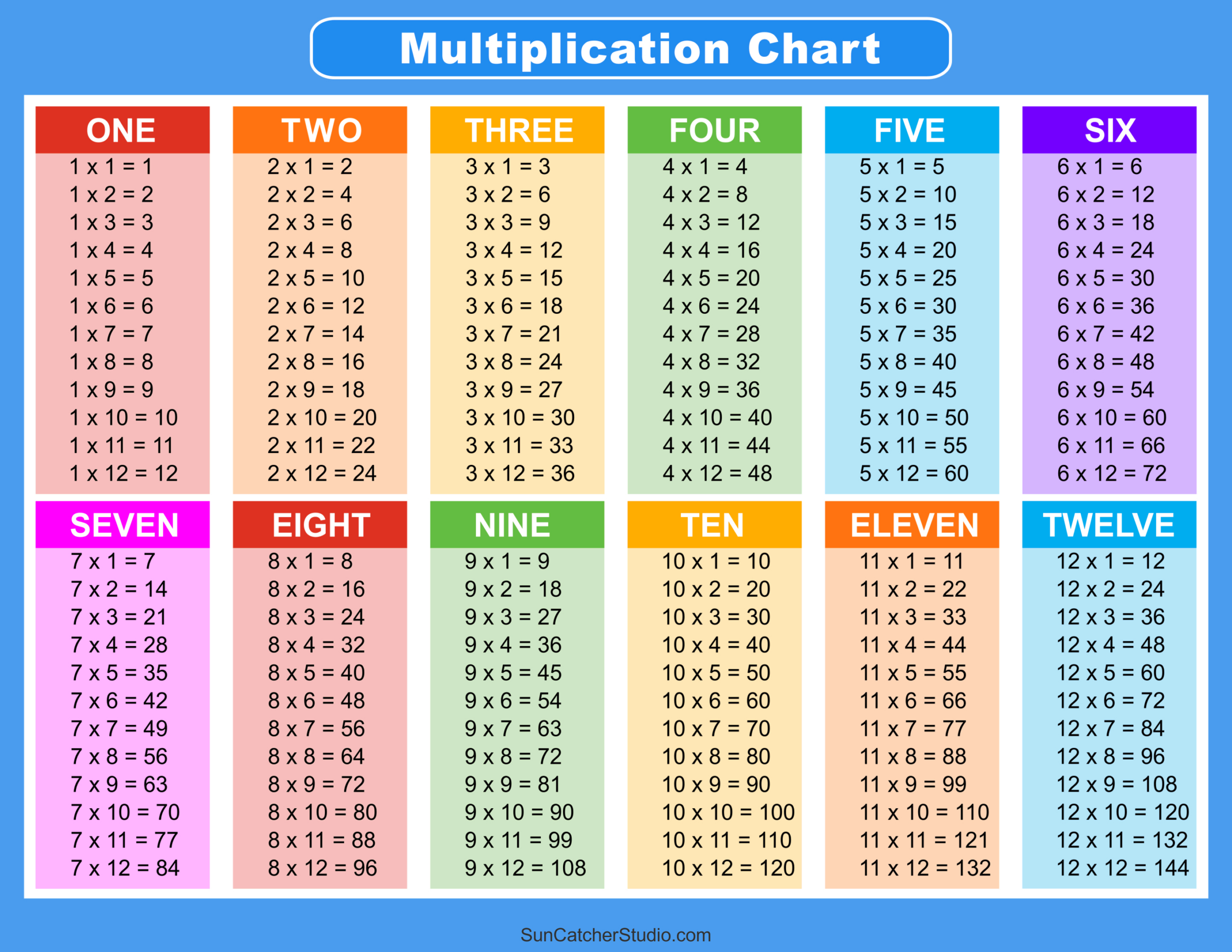 Multiplication Charts (Pdf): Free Printable Times Tables – Free inside Printable Multiplication Tables 1 to 12