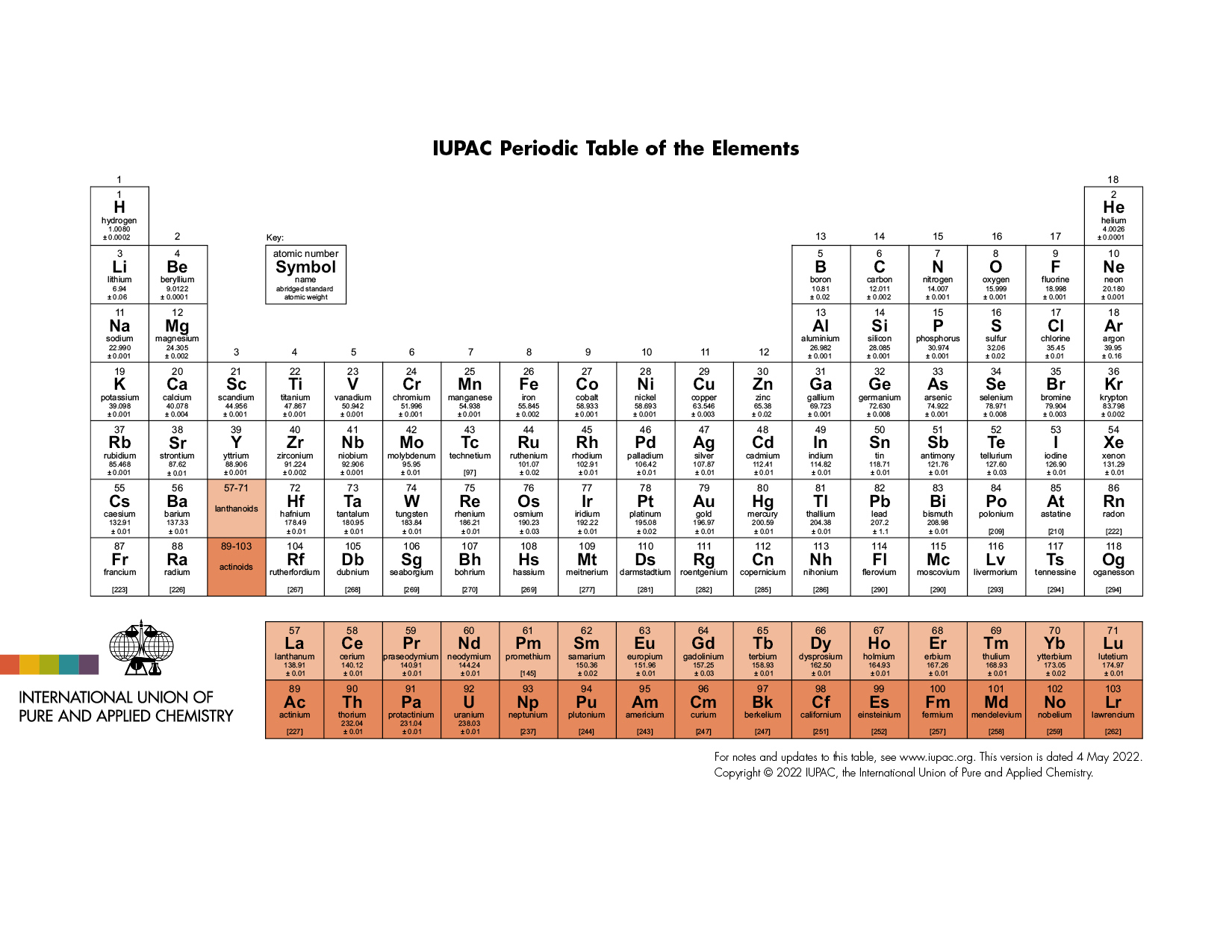 Periodic Table Of Elements - Iupac | International Union Of Pure regarding Printable Periodic Chart Of Elements
