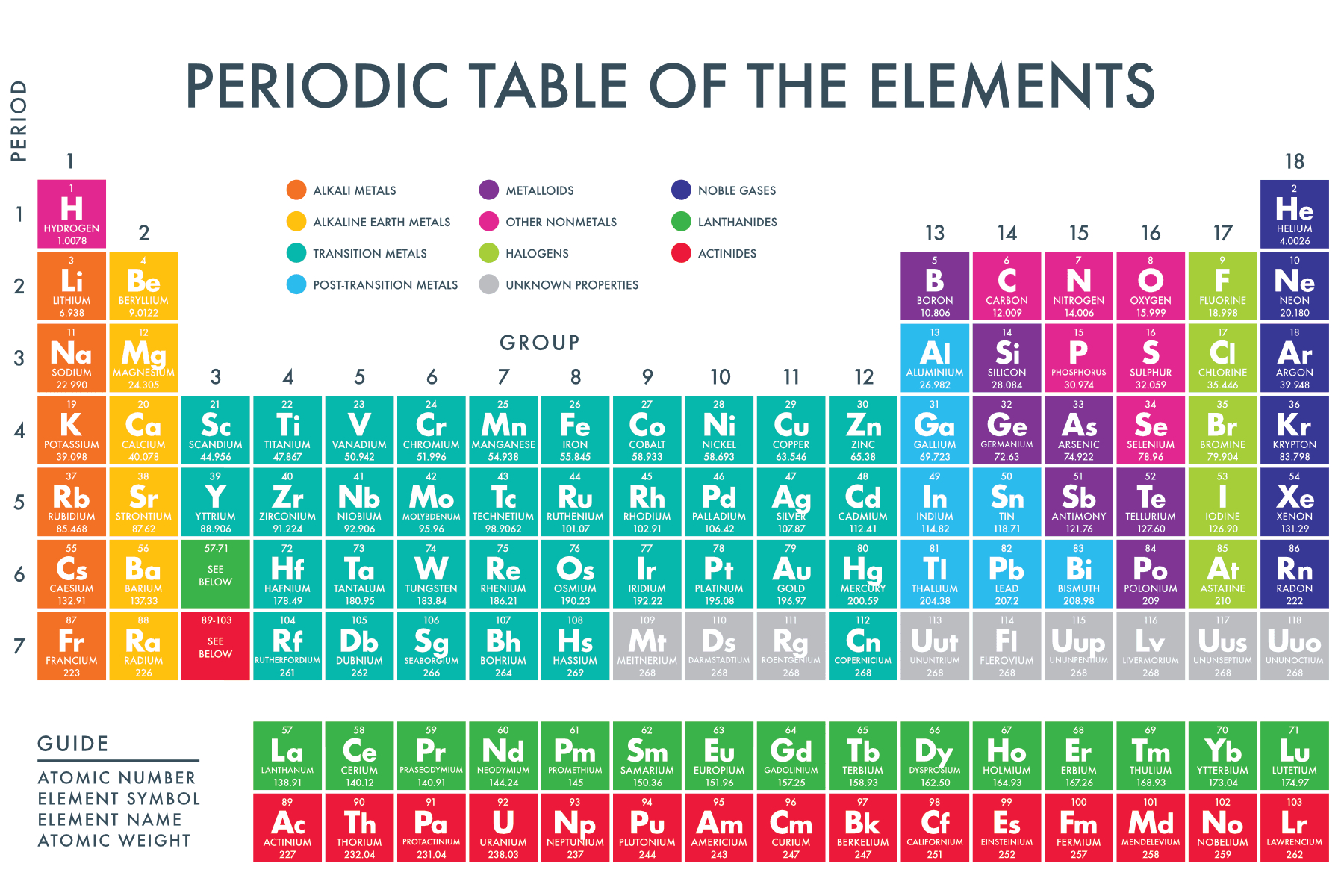Periodic Table Of The Elements - Paperzip pertaining to Printable Periodic Chart of Elements