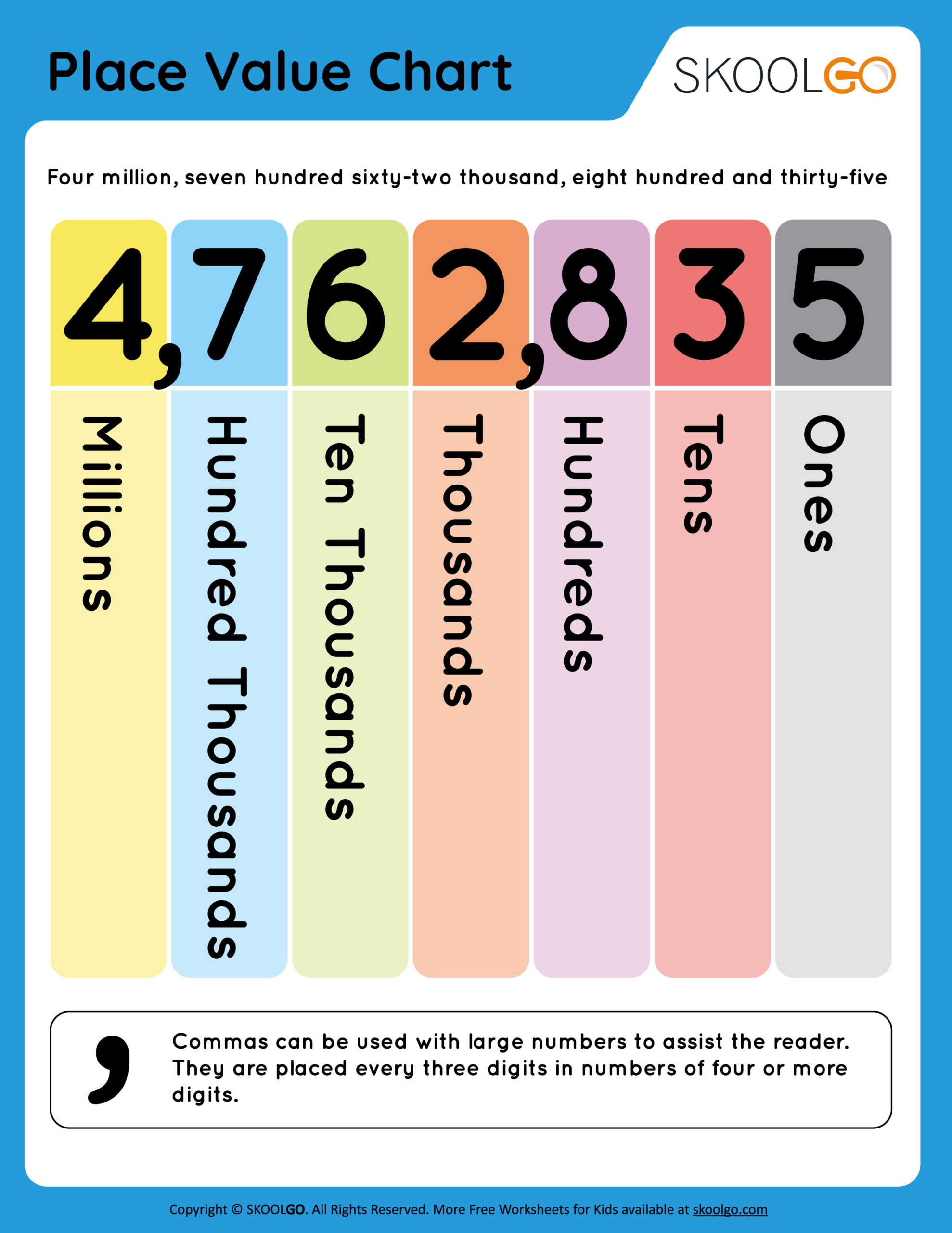 Place Value Chart - Free Worksheet - Skoolgo pertaining to Free Printable Place Value Charts