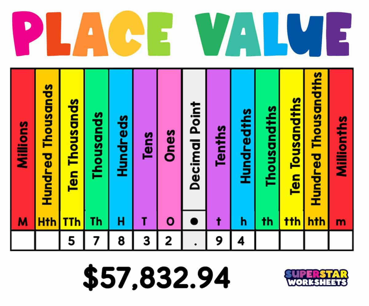 Place Value - Superstar Worksheets intended for Free Printable Place Value Charts