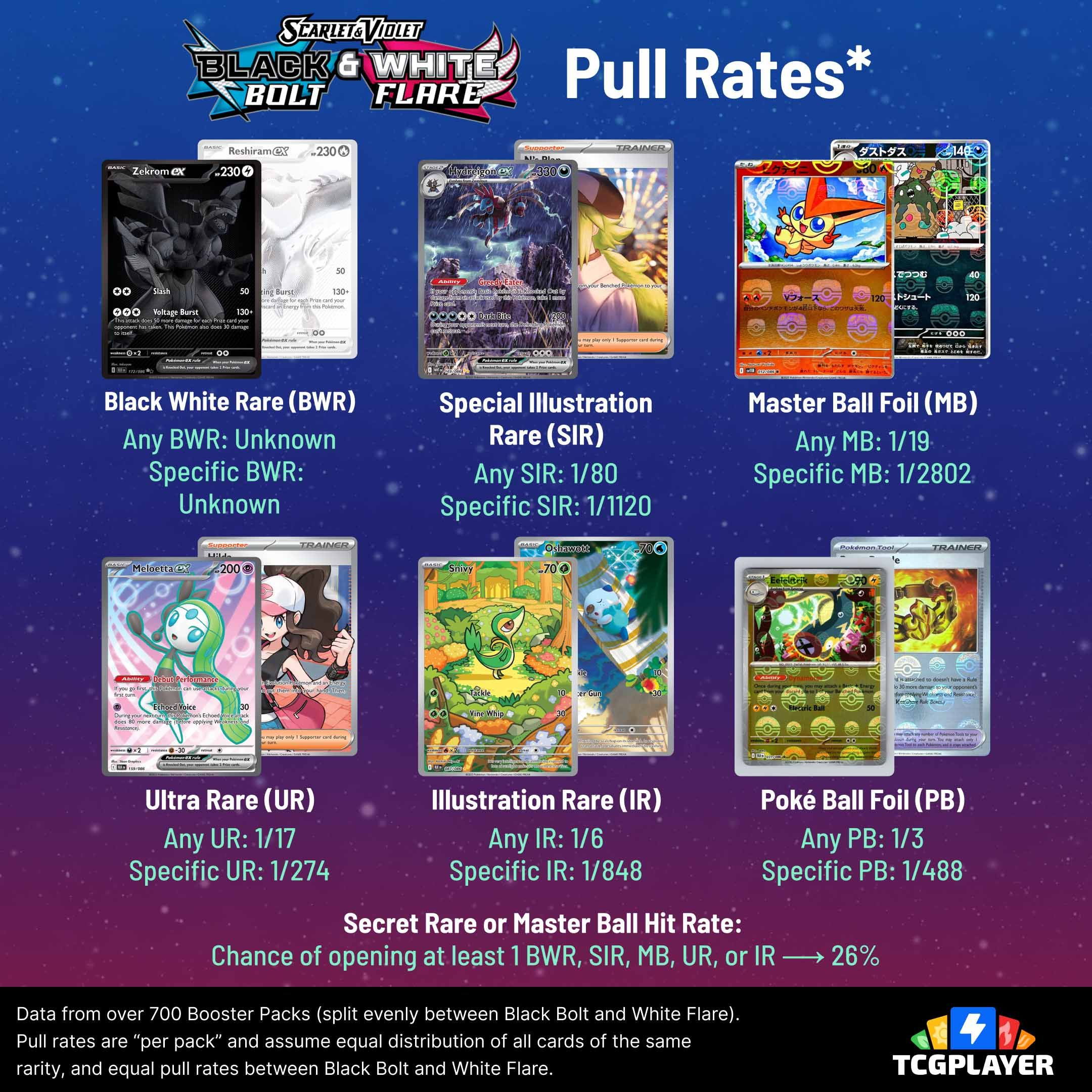 Pokémon Tcg: Black Bolt And White Flare Pull Rates | Tcgplayer intended for Pokemon Set List Printable Black Bolt and White Flare