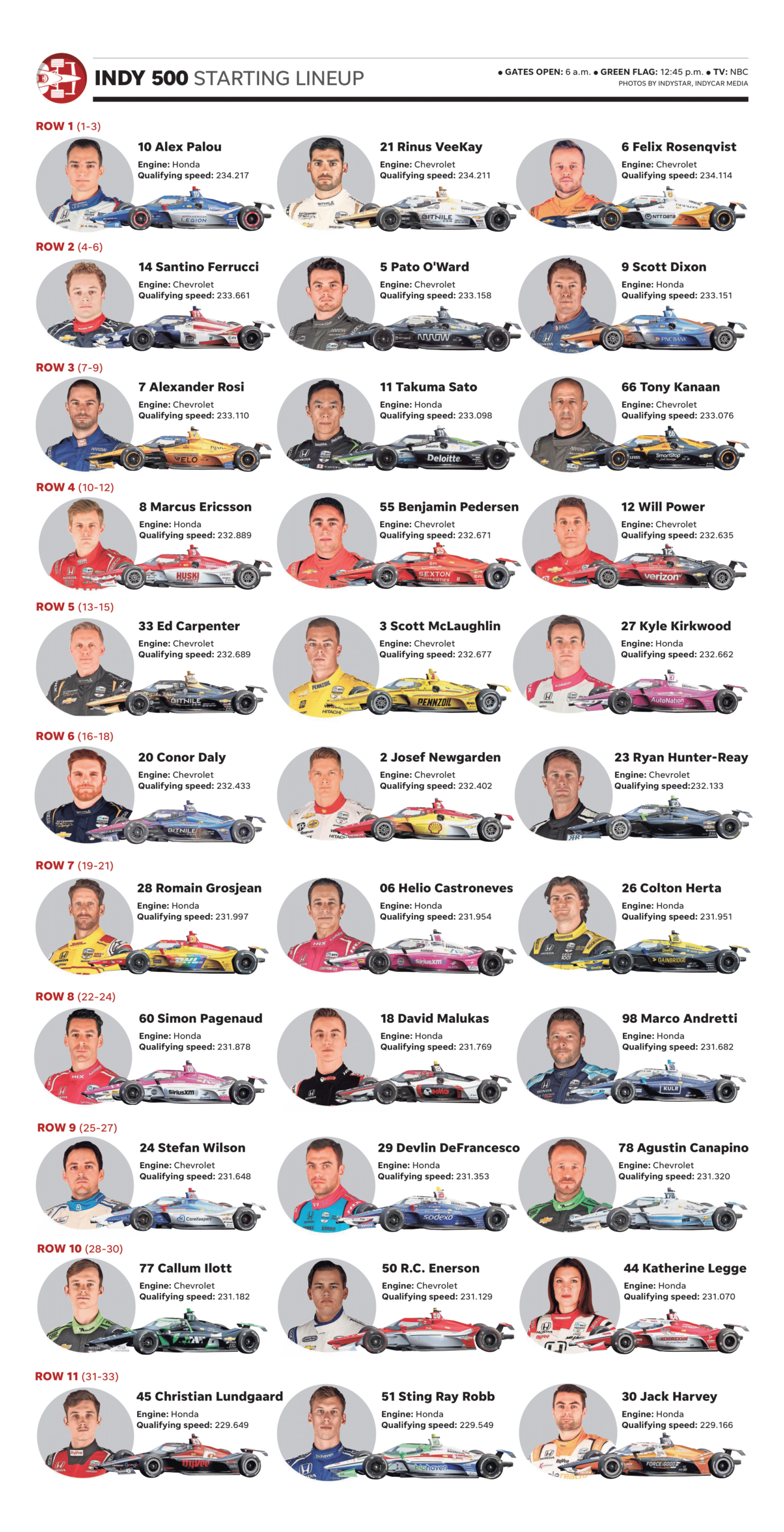 Printable 2023 Indy 500 Starting Lineup (Indystar) : R/Indycar with Indy 500 Printable Starting Grid