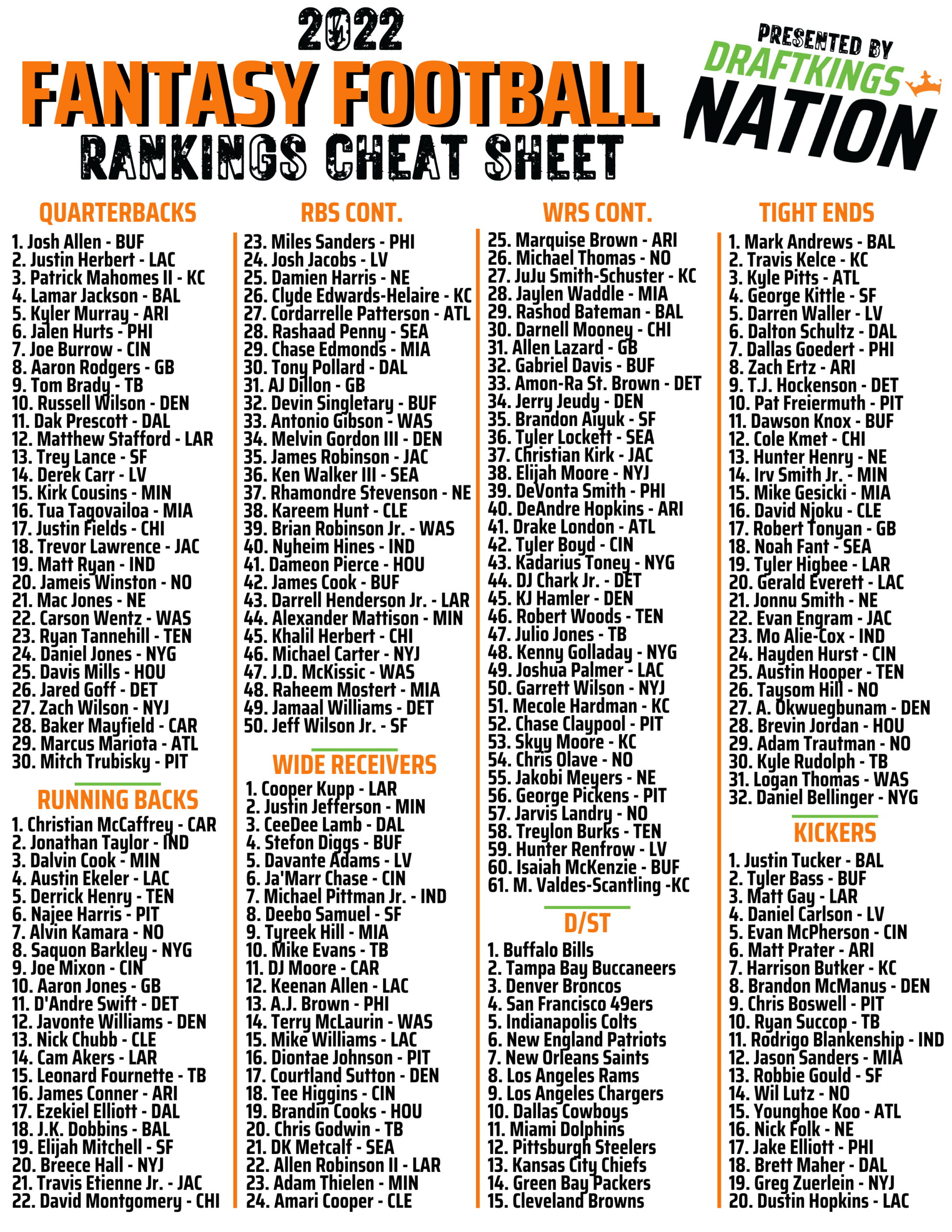 Printable Drafting Cheat Sheet For 2022 Fantasy Football Leagues pertaining to Fantasy Football Printable Cheat Sheet