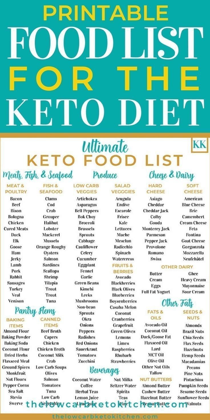 Printable Food List For The Keto Diet! throughout Low Carb Diet Food List Printable