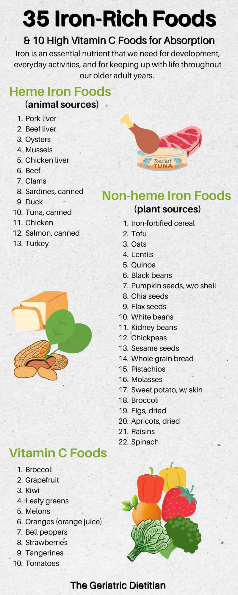 Printable Iron Rich Food List [Free Pdf] - The Geriatric Dietitian with Iron Rich Foods List Printable