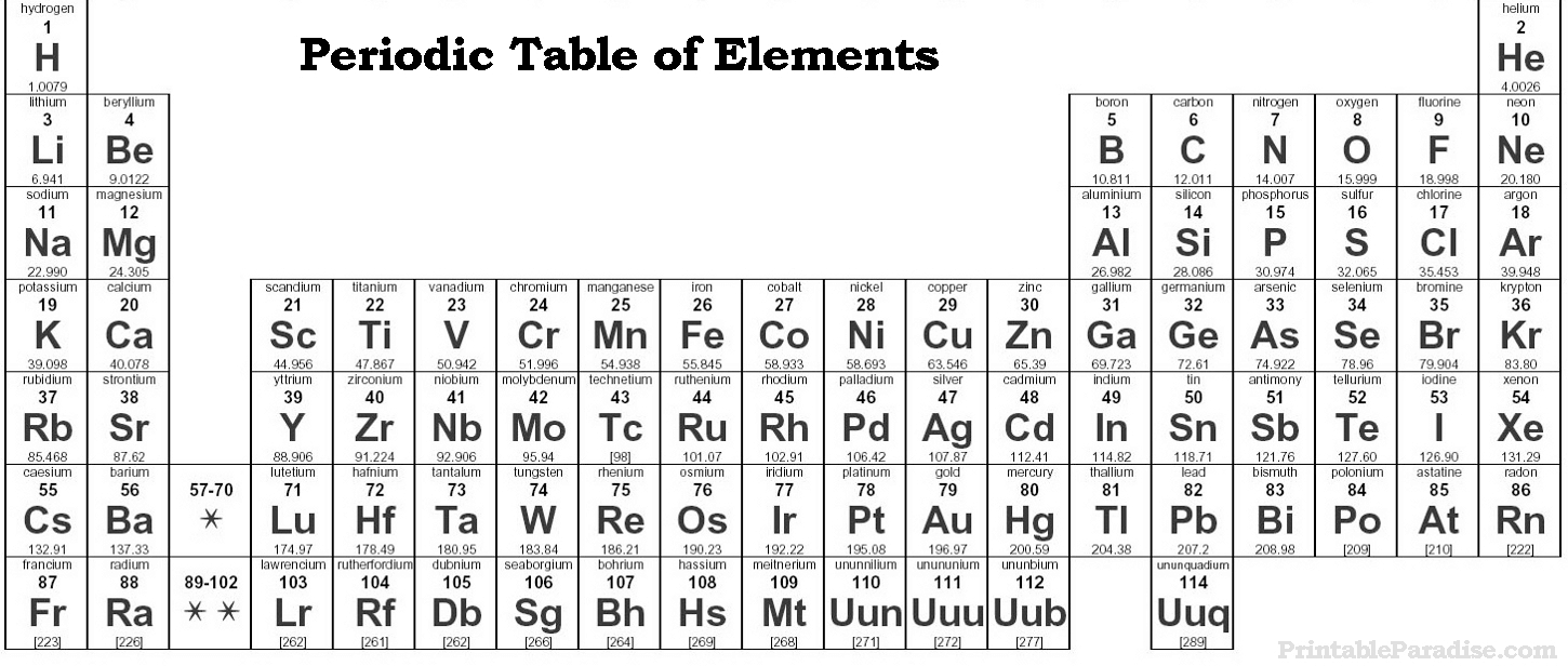 Printable Periodic Table Of Elements - Print Free Periodic Table regarding Periodic Table Of The Elements Printable