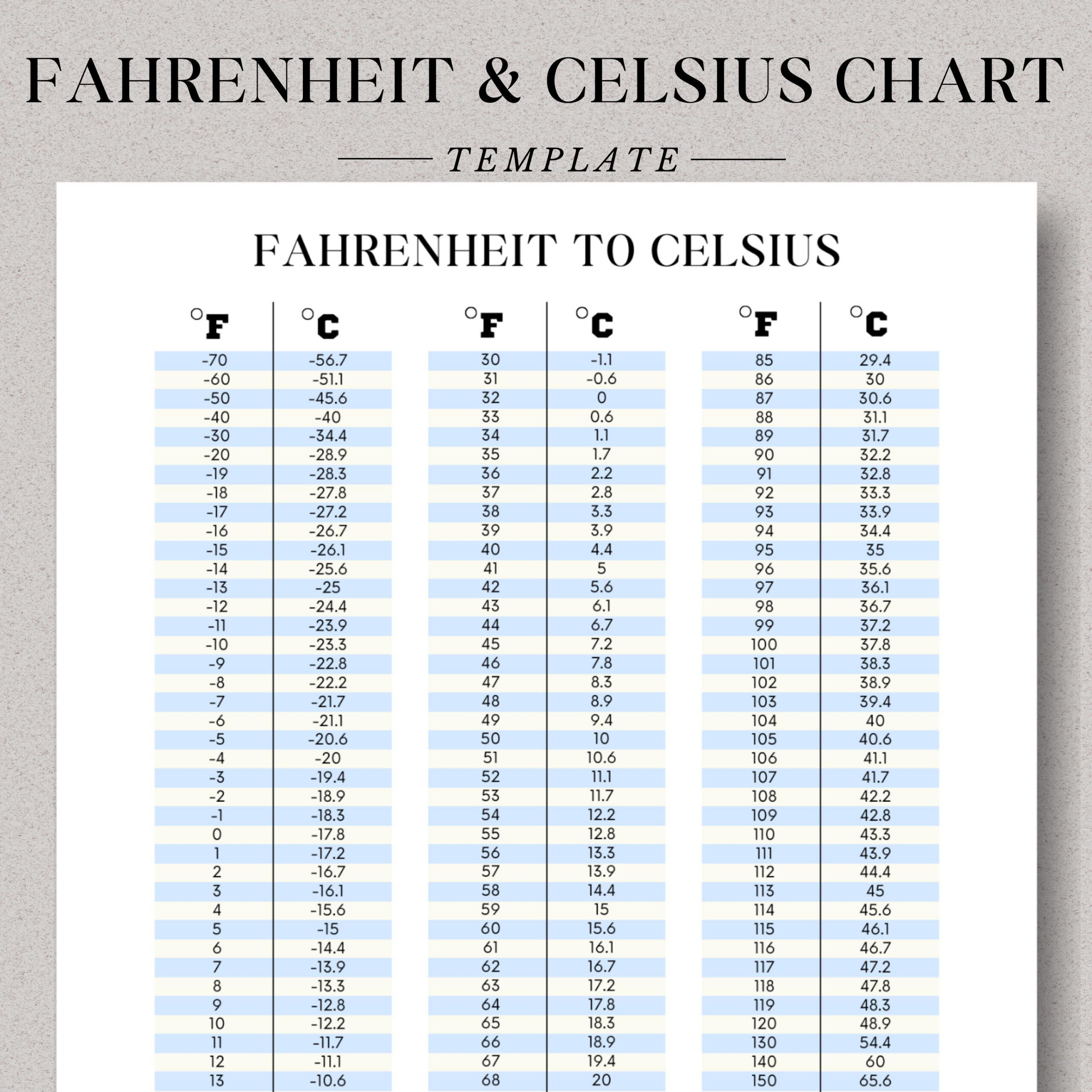 Printable Temperature Conversion Chart Fahrenheit To Celsius regarding Fahrenheit To Celsius Printable Chart