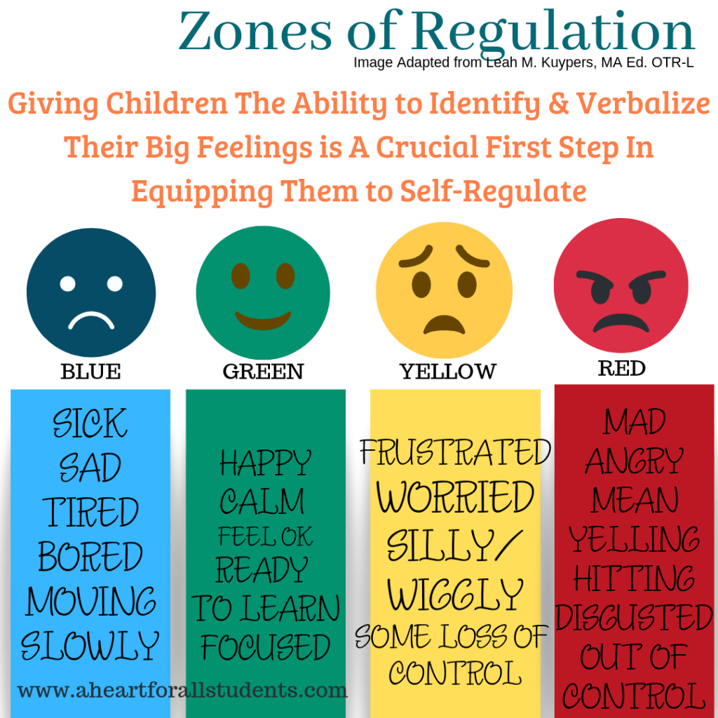 Printable Zones Of Regulation (Ish) Worksheets For All Kids pertaining to Free Zones Of Regulation Printables