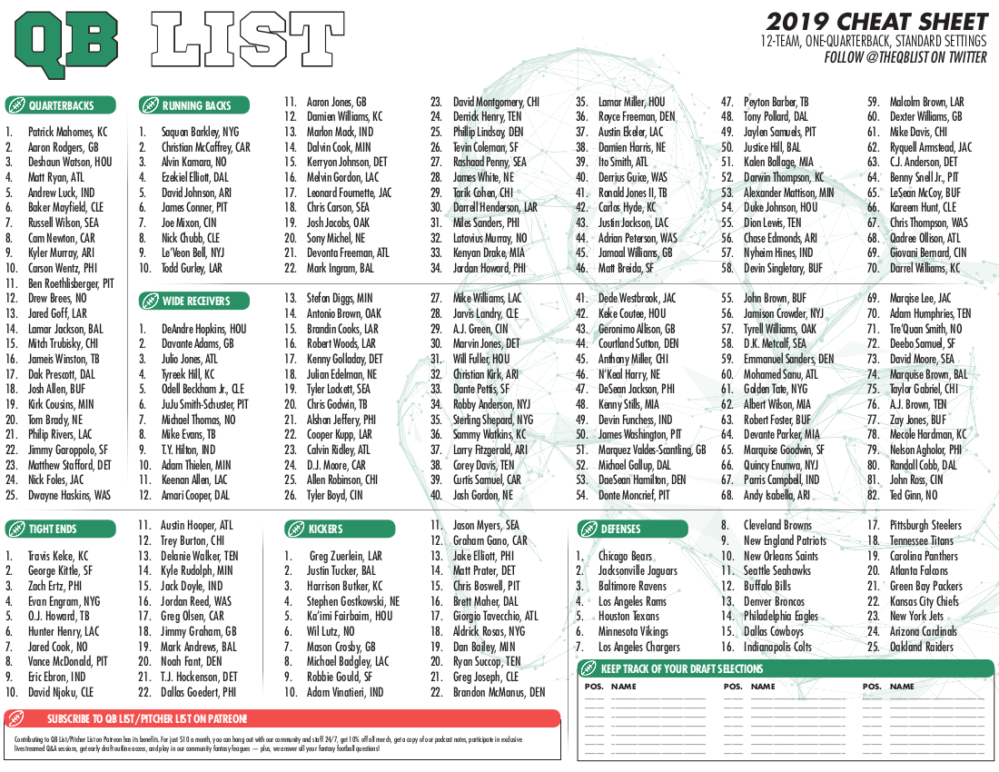 Qb List Fantasy Football Cheat Sheet – Standard Leagues – Qb List for Fantasy Football Cheat Sheet Printable