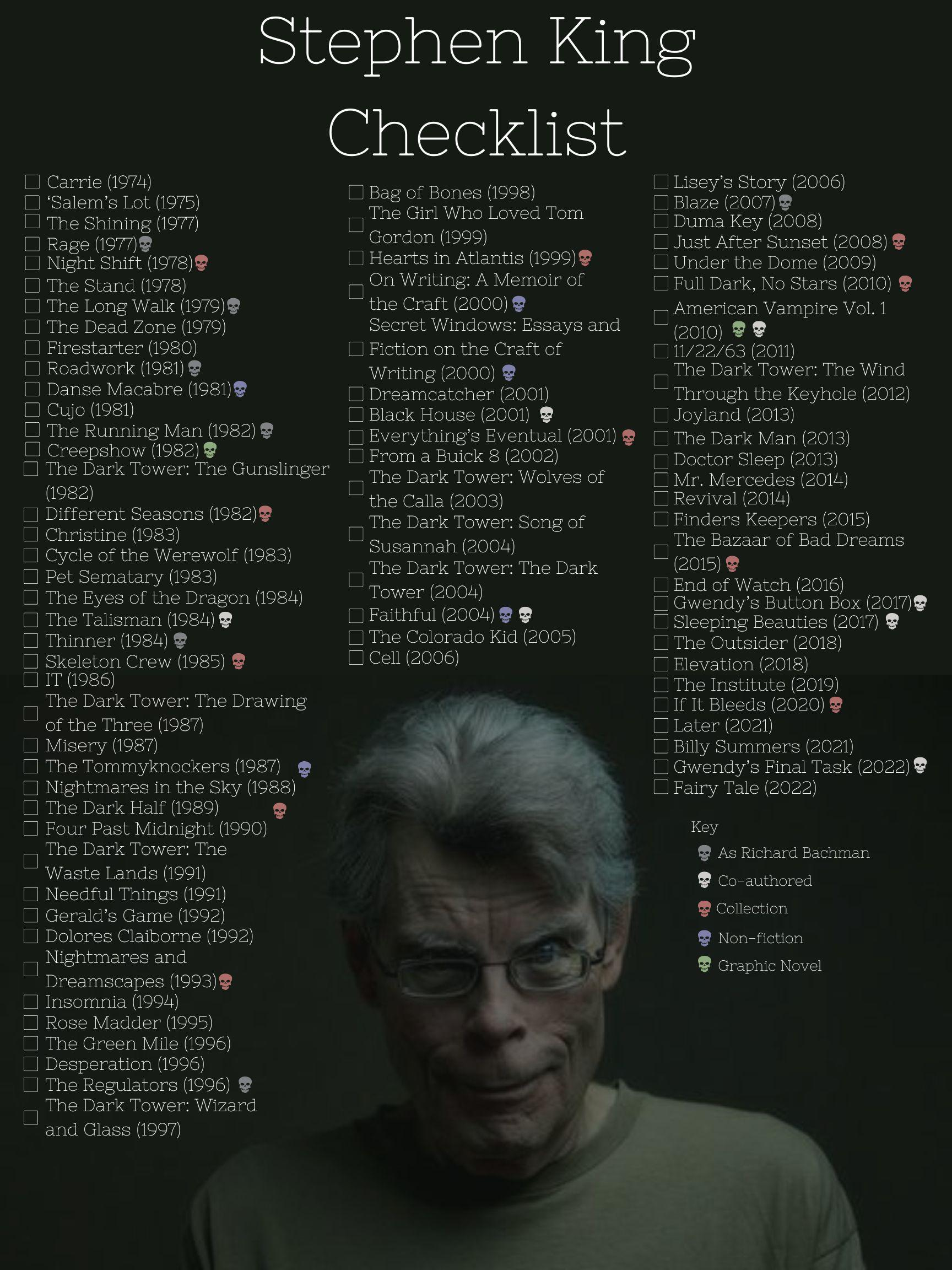 Stephen King Checklist : R/Stephenking intended for Stephen King Books in Order Printable List