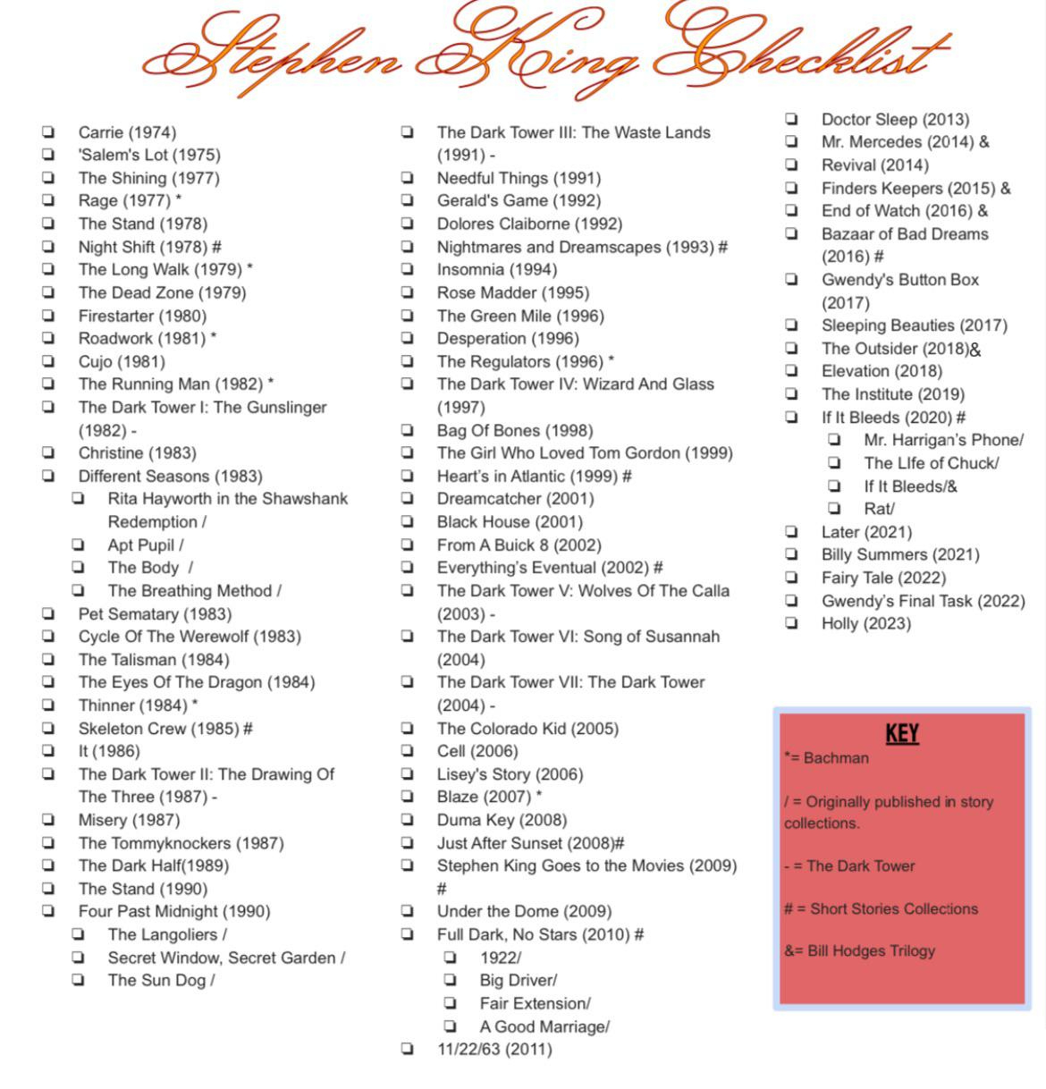 This Is A King Book Checklist That I Had Made. Any Thoughts? : R inside Stephen King Books in Order Printable List