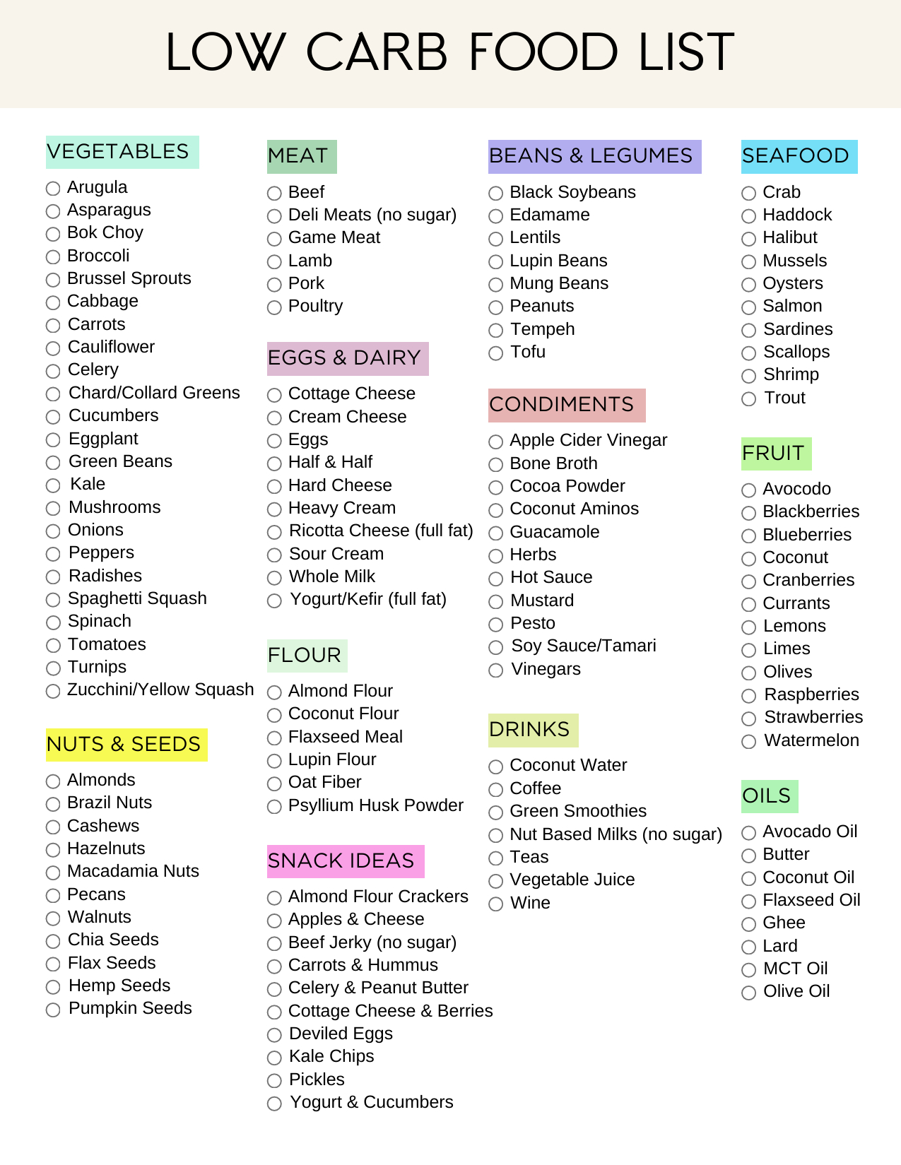 Ultimate Low Carb Foods List Pdf Printable (2024) - Sweatly Life in Low Carb Diet Food List Printable
