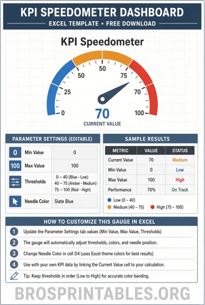 Free Excel Speedometer Dashboard Templates (1)
