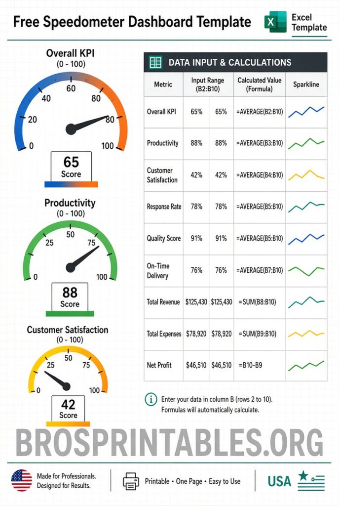 Free Excel Speedometer Dashboard Templates (2)