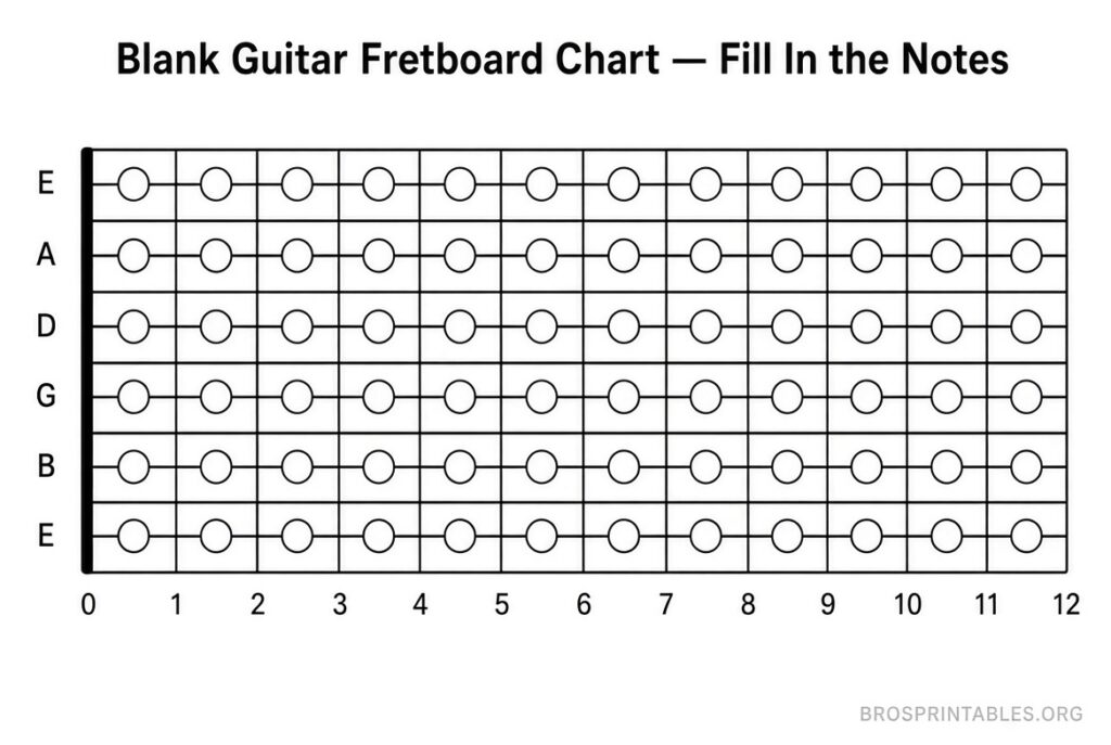 Free Printable Guitar Fretboard Chart (1)