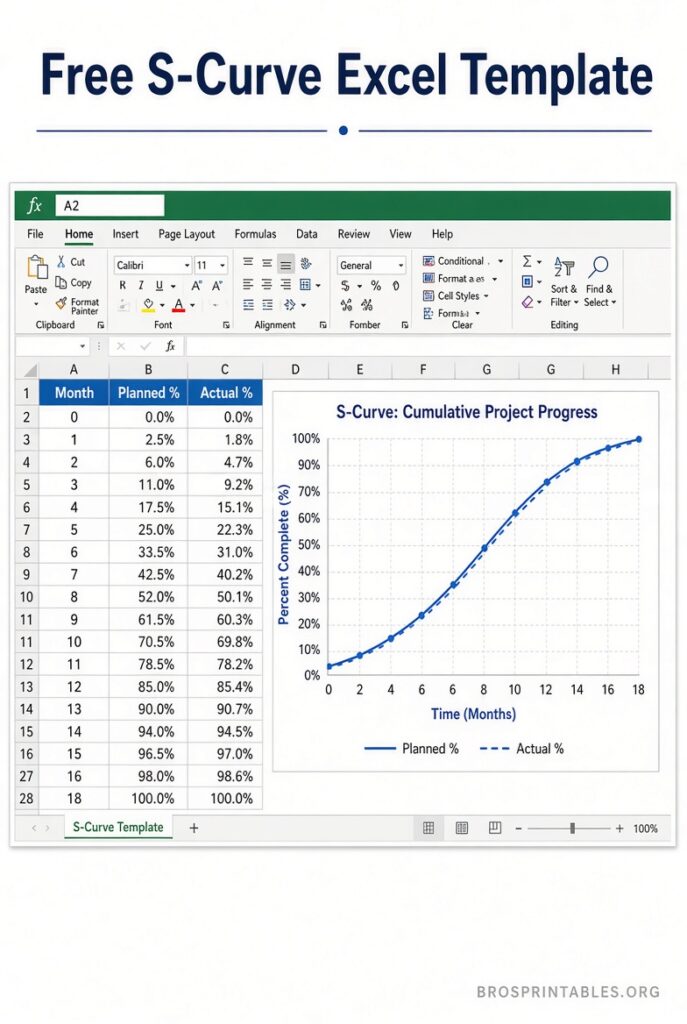 S Curve Excel Template Free Download (2)