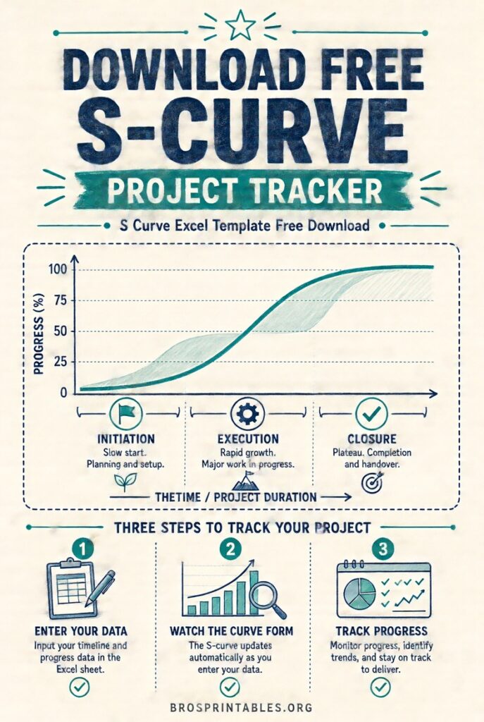 S Curve Excel Template Free Download (3)