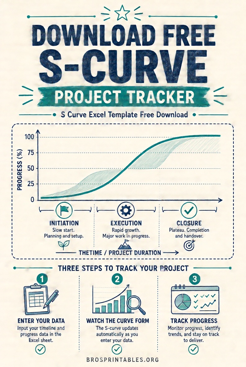 Simple Excel Activities S Curve Excel Template Free Download